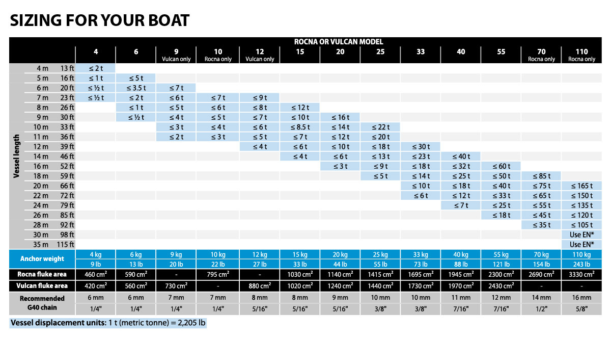 Suits boat sizes